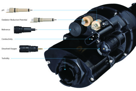 Multiparameter Meter – HORIBA U-51 with 10 Metre Cable - Image 5