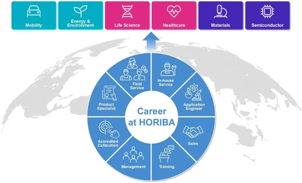 Service engineer career path at HORIBA Australia