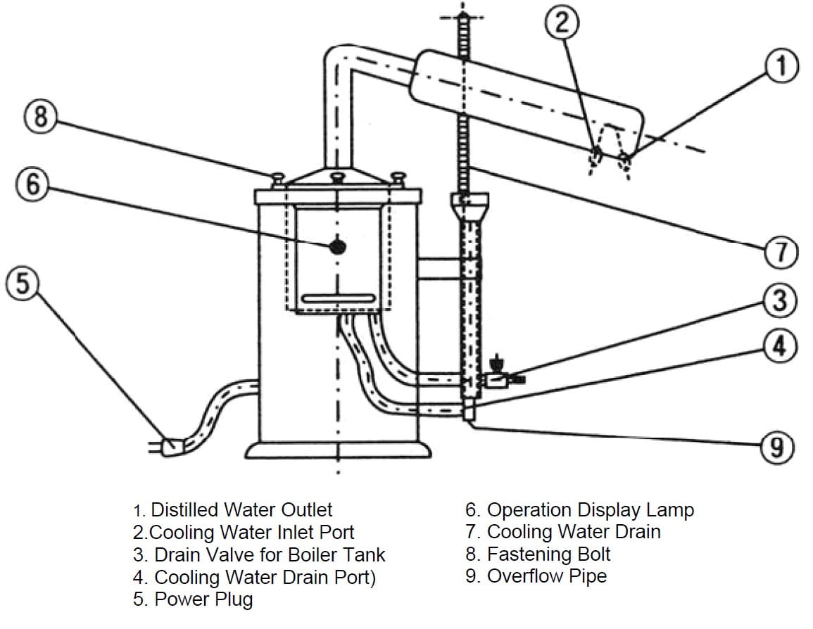 Water Distiller - 12 Litres Per Hour, Model No - J-WD-2 (Requires